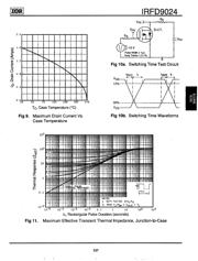 IRFD9024PBF 数据规格书 6