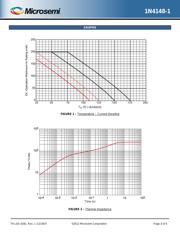 JANTX1N4148-1 datasheet.datasheet_page 3