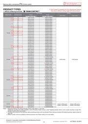 AXK880125WG datasheet.datasheet_page 3