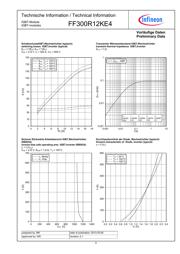 FF300R12KE4HOSA1 datasheet.datasheet_page 5