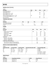 AD7945BRZ datasheet.datasheet_page 5