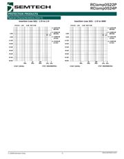 RCLAMP0504F.TCT datasheet.datasheet_page 5