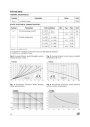 STPS15L25D datasheet.datasheet_page 2