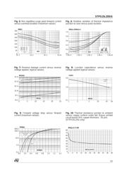 STPS15L25D datasheet.datasheet_page 3