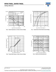 IRFB17N50LPBF datasheet.datasheet_page 4