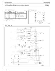 74F169 datasheet.datasheet_page 4