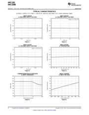 AMC1200SDUBR datasheet.datasheet_page 6