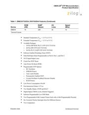 Z8673312PSG datasheet.datasheet_page 6