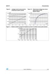 SM15T33CAY datasheet.datasheet_page 5