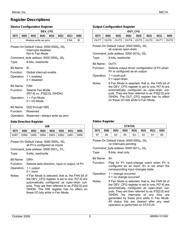 MIC74YQS datasheet.datasheet_page 5