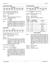 MIC74YQS datasheet.datasheet_page 6