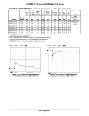 ESD5Z6.0T1G datasheet.datasheet_page 3