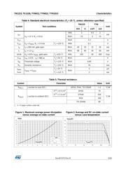 TS1220-600B-TR datasheet.datasheet_page 3