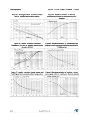 TS1220-600B-TR datasheet.datasheet_page 4