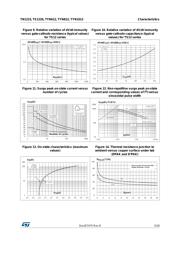 TS1220-600B-TR datasheet.datasheet_page 5