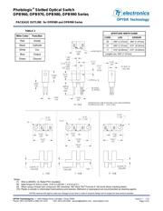 OPB993P11Z datasheet.datasheet_page 3