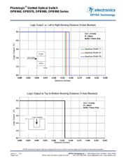 OPB993P11Z datasheet.datasheet_page 6