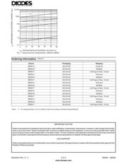 SB540L datasheet.datasheet_page 3