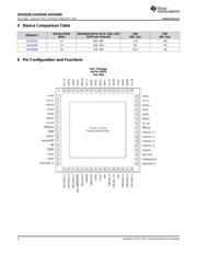 ADS8528 datasheet.datasheet_page 4