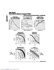 MAX281 datasheet.datasheet_page 4