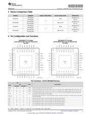 DRV8323SRTAR datasheet.datasheet_page 3