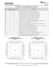 DRV8323SRTAR datasheet.datasheet_page 4