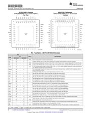 DRV8323SRTAR datasheet.datasheet_page 6