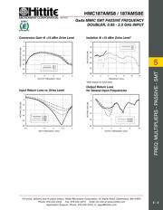 HMC187AMS8 datasheet.datasheet_page 4