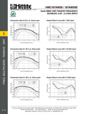 HMC187AMS8 datasheet.datasheet_page 5