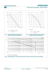 PMWD16UN,518 datasheet.datasheet_page 3