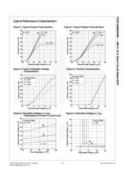 FGPF15N60UNDF datasheet.datasheet_page 4