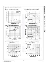 FGPF15N60UNDF datasheet.datasheet_page 5