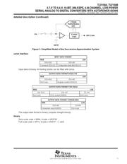 TLV1504IDRG4 datasheet.datasheet_page 5