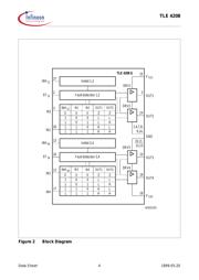 TLE4208G datasheet.datasheet_page 4