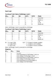 TLE4208G datasheet.datasheet_page 5