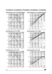 STB12NM50FD datasheet.datasheet_page 4