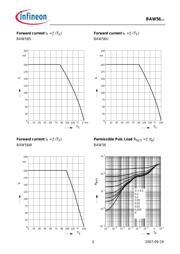 BAW56 datasheet.datasheet_page 5