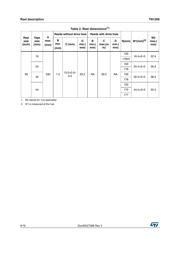 STM32L031G6 datasheet.datasheet_page 6