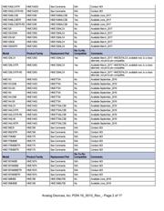 HMC7641LP5E datasheet.datasheet_page 2