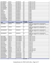 HMC7641LP5E datasheet.datasheet_page 3