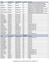 HMC7641LP5E datasheet.datasheet_page 4