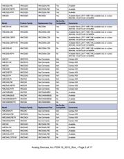 HMC7641LP5E datasheet.datasheet_page 5