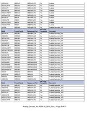 HMC7641LP5E datasheet.datasheet_page 6