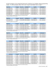 CY8C24123A-24SXI datasheet.datasheet_page 4