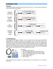 CY8C24123A-24SXI datasheet.datasheet_page 5