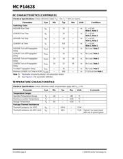 MCP14628E/MF datasheet.datasheet_page 4