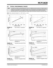 MCP14628-E/SN datasheet.datasheet_page 5