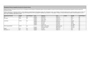 MC33033DWR2G datasheet.datasheet_page 3