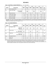 MC10H016L datasheet.datasheet_page 3
