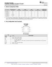 TPS610986DSER datasheet.datasheet_page 4